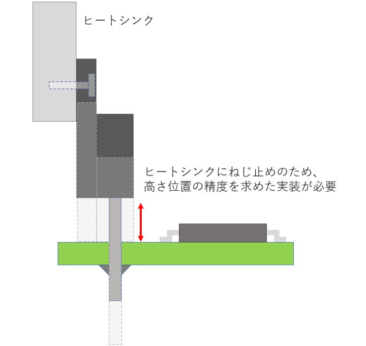 挿入実装(手はんだ)