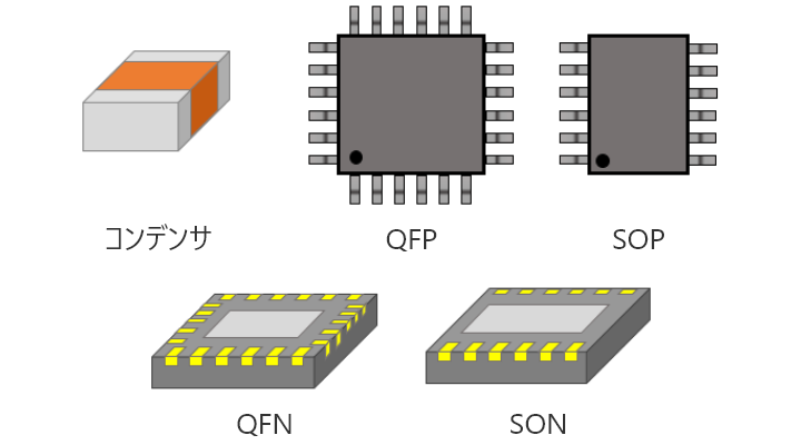 コンデンサ、リード付きのデバイス(QFP、SOP)、ノンリードタイプ(QFN、SON)