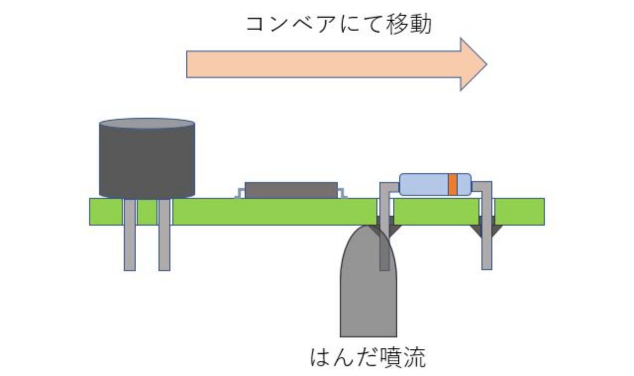 挿入実装 フローソルダリング