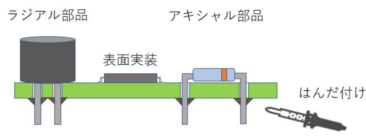 挿入実装 手はんだ付け