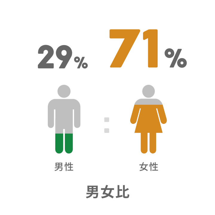 男女比