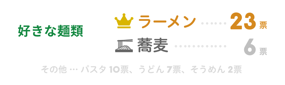 好きな麺類は?